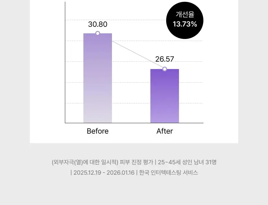 [미니30ml증정/청담샵미스트] 톰 콜라겐 앰플 미스트 73.8ml 기획세트 (본품+미니) 상세페이지 63